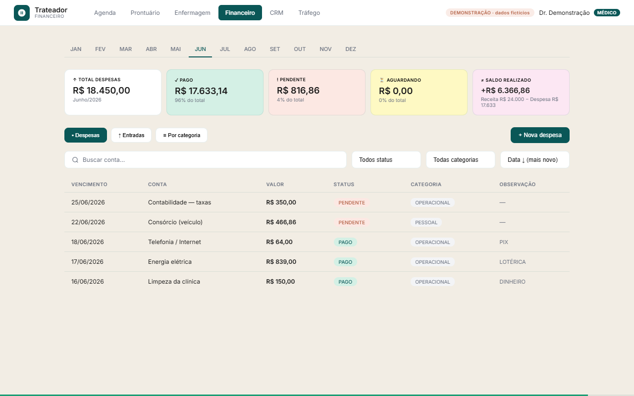 Painel do Trateador: financeiro do consultório (demonstração com dados fictícios)